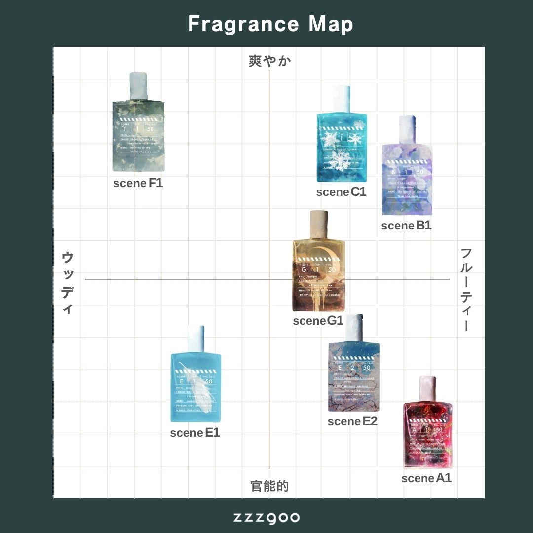【香水】scene B1 EDP【会員証付】