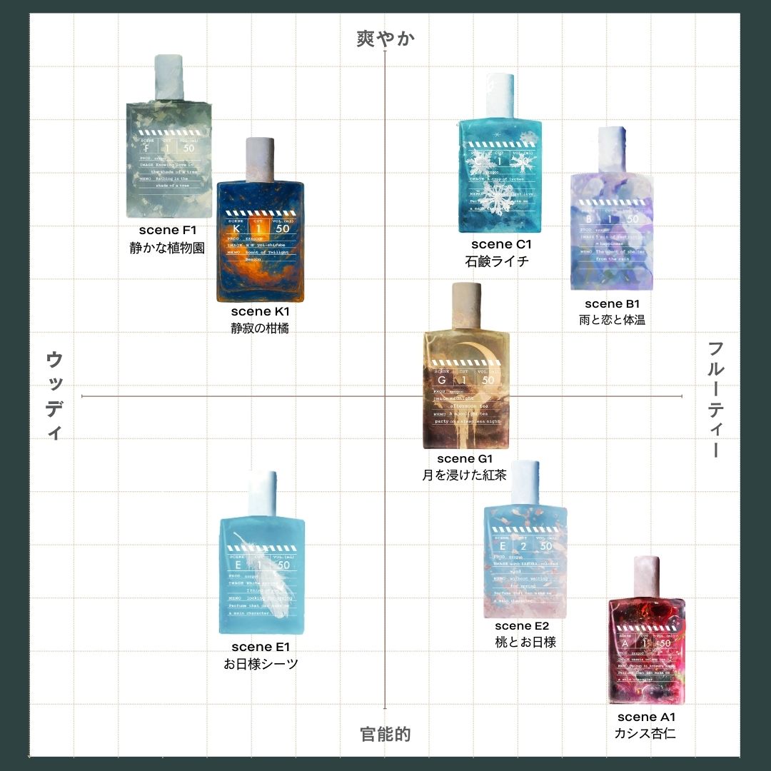 scene E2 EDP【会員証付】-zzzgoo- – zzzgoo公式オンラインストア
